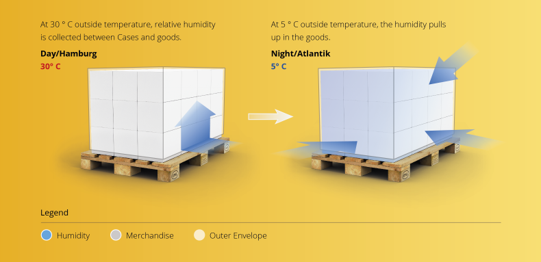How does moisture enter the products-faq_desiccant