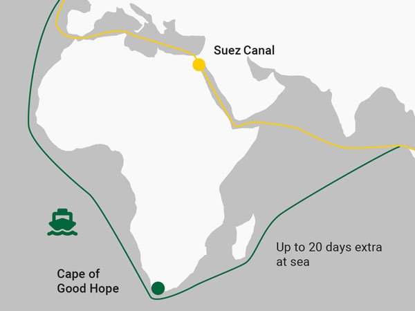 Map comparing transport duration: Cape Route vs Suez Canal
