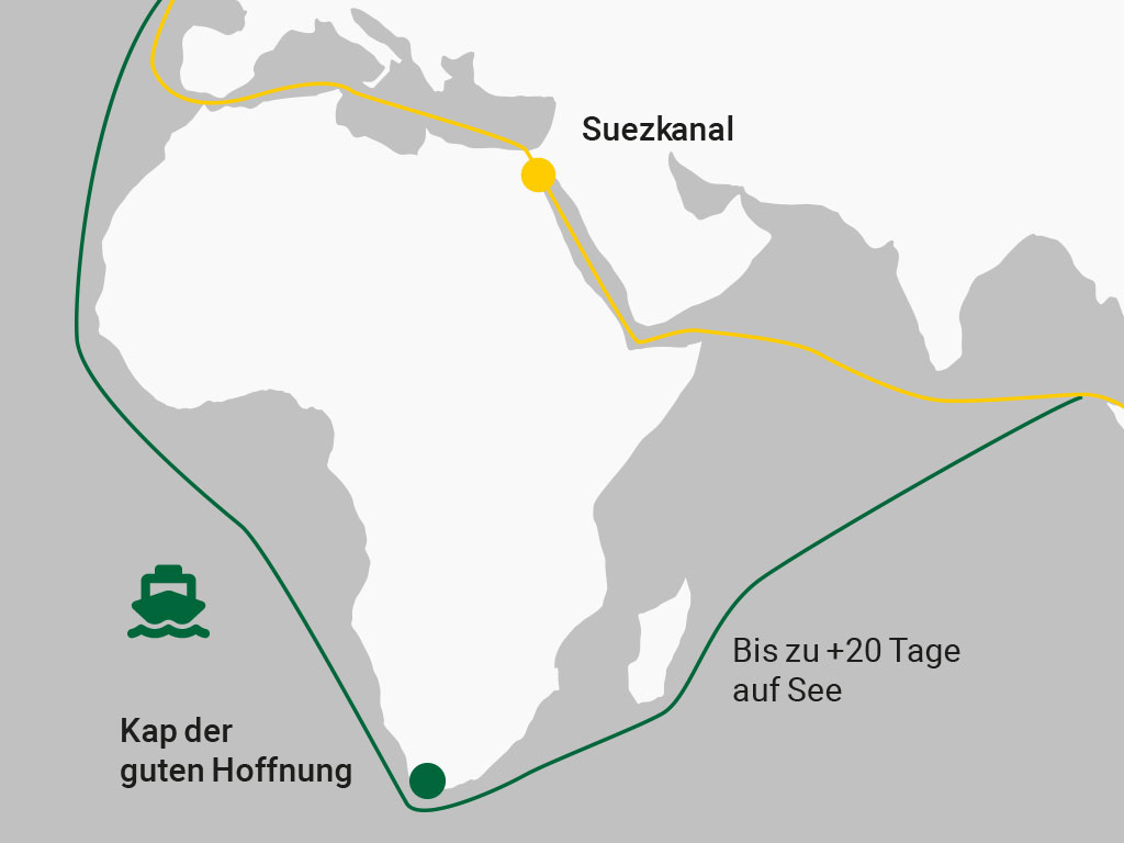 Karte mit Vergleich Transportdauer Kap-Route und Suezkanal